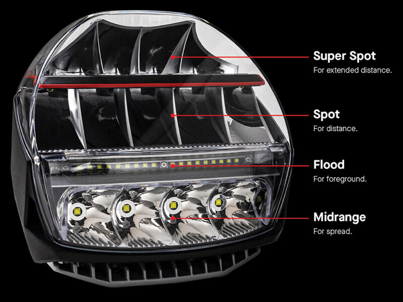 ARB Intensity IQ