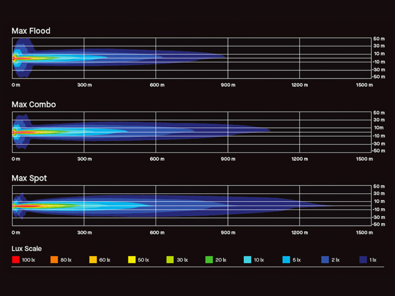 ARB Intensity IQ