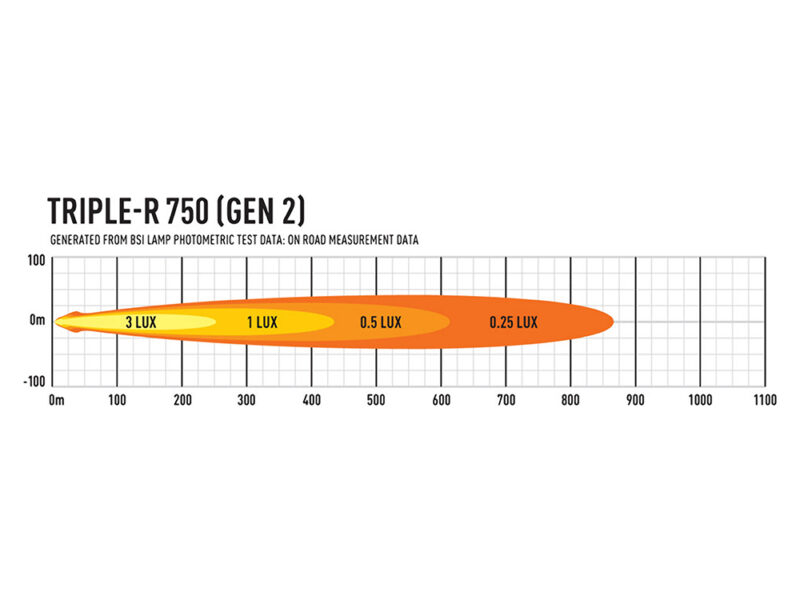 Lazer Triple-R 750 DA2842