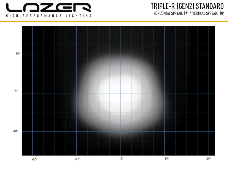 Lazer Triple-R 750 DA2842
