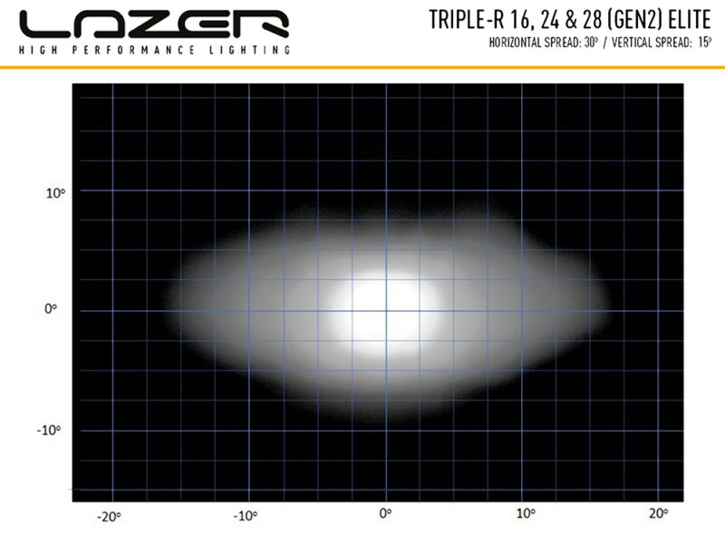 Lazer Triple-R 28 Elite DA2843