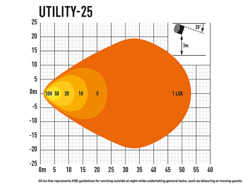 Utility-25 LAZER LIGHT DA3408