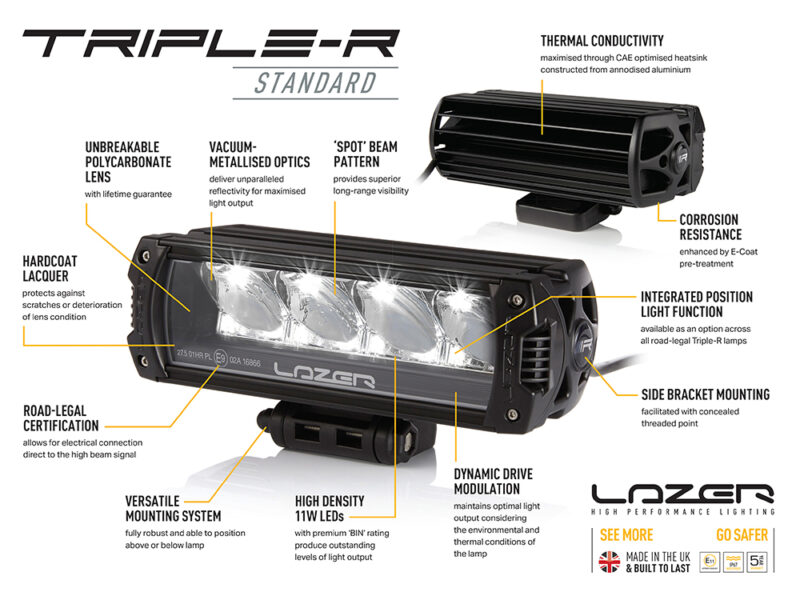Triple-R 750 Elite LED Spotlights Grille Integration Kit DA3715