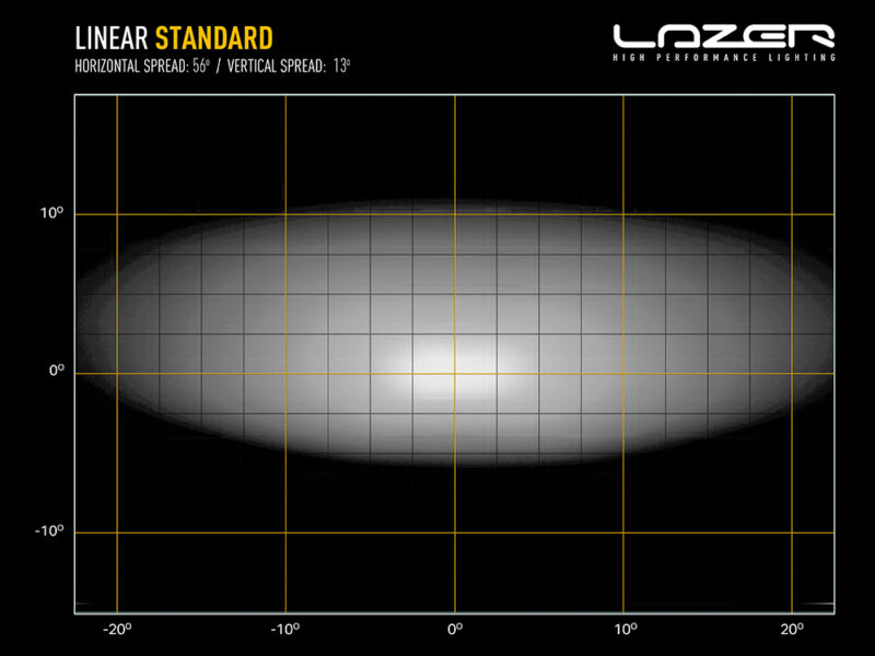 Linear-18 Light Bar DA3722