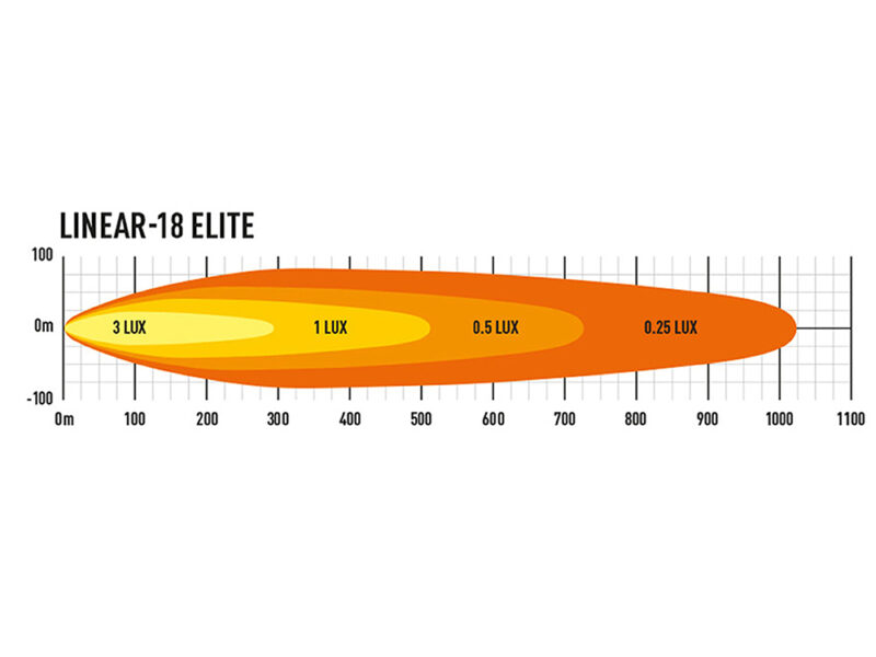 Linear-18 Elite Light Bar DA3723