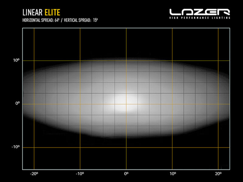 Linear-18 Elite Light Bar DA3723