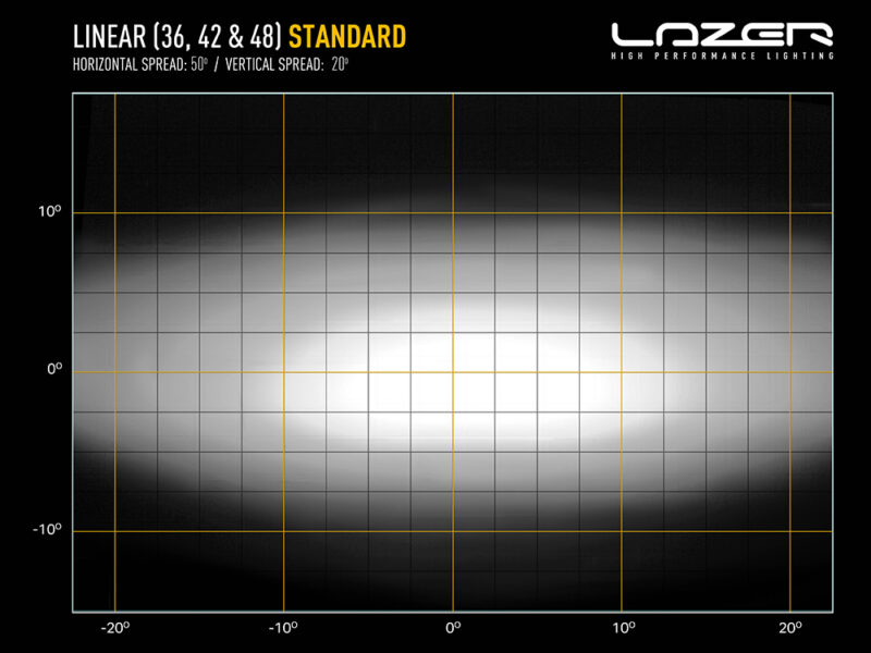 Linear-48 Light Bar DA3724