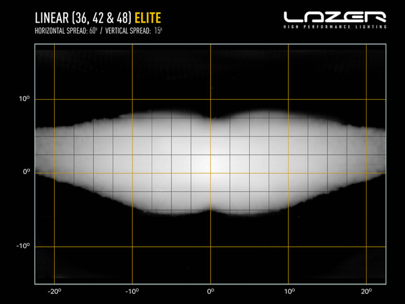 Linear-48 Elite Light Bar DA3725