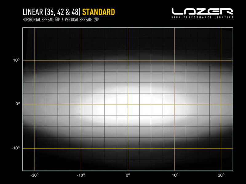 Linear-42 Light Bar DA3726