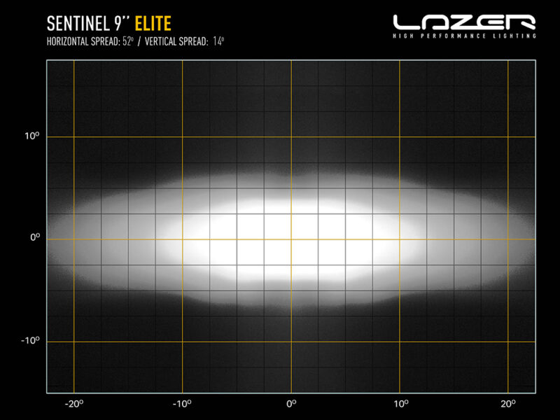 Sentinel 9’’ Elite DA3731