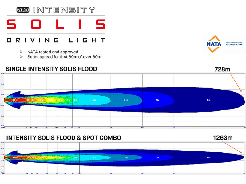 ARB Intensity Solis 36 Flood Light