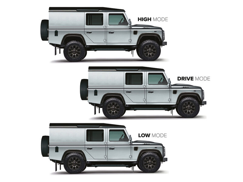 Airbag Man Defender Intelliride Airbag Kit Defender 110 / 130
